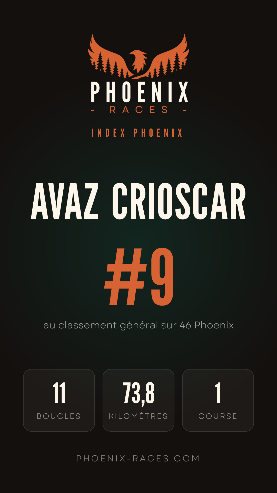Carte Index Phoenix de Avaz Crioscar