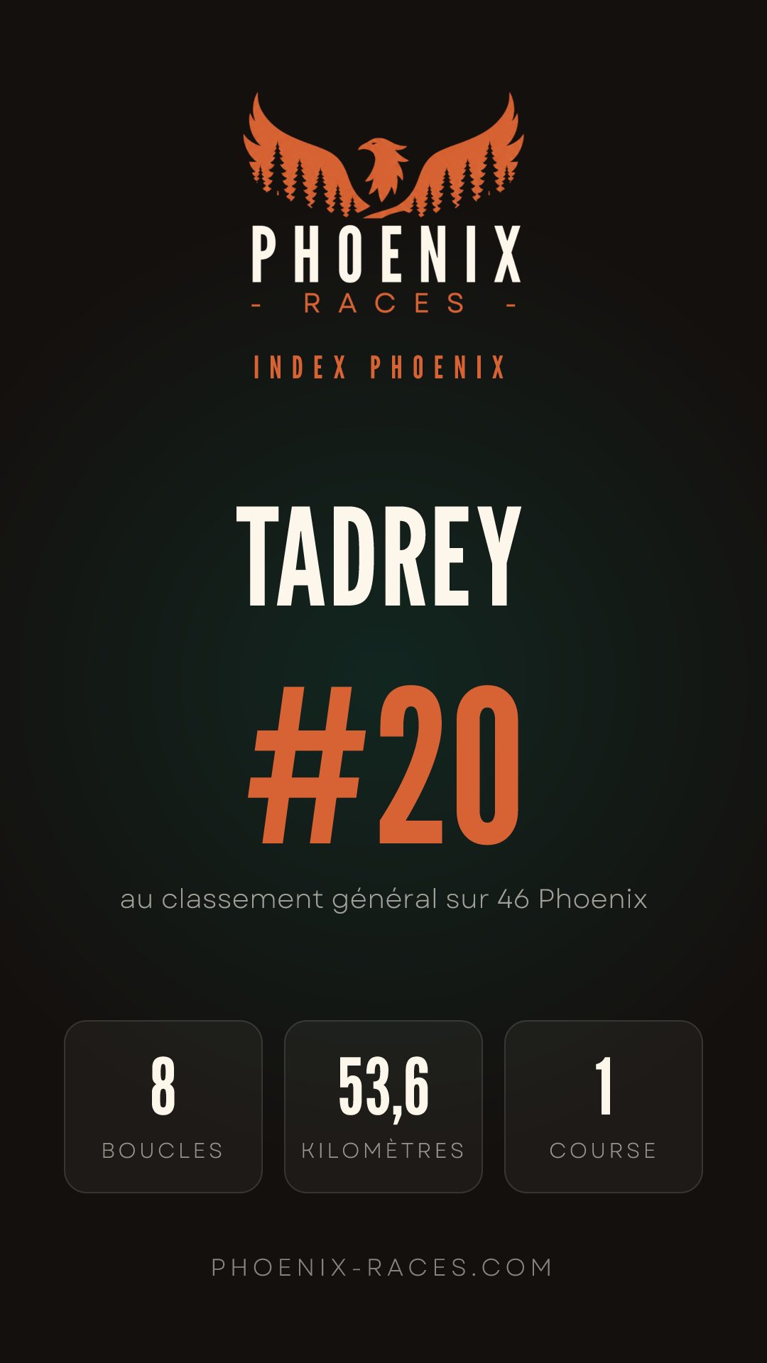Carte Index Phoenix de Tadrey