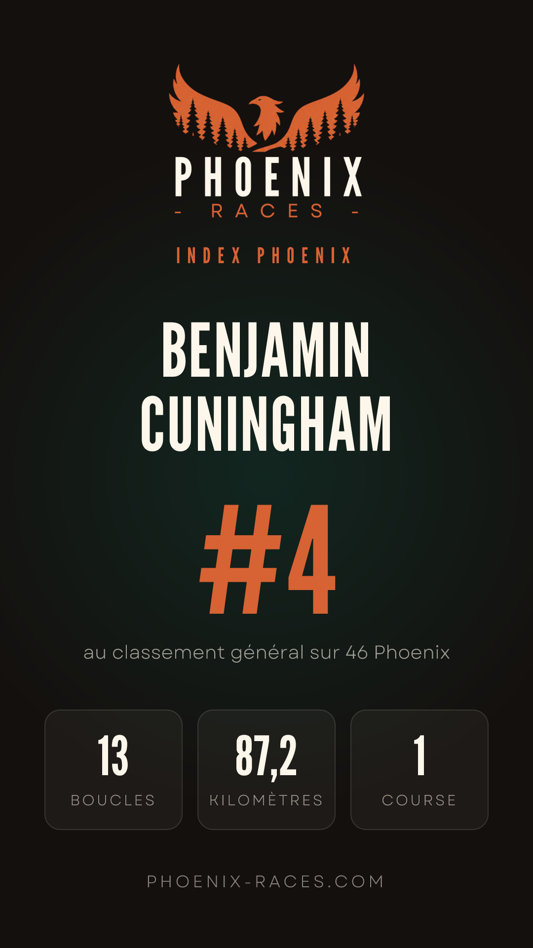 Carte Index Phoenix de Benjamin Cuningham
