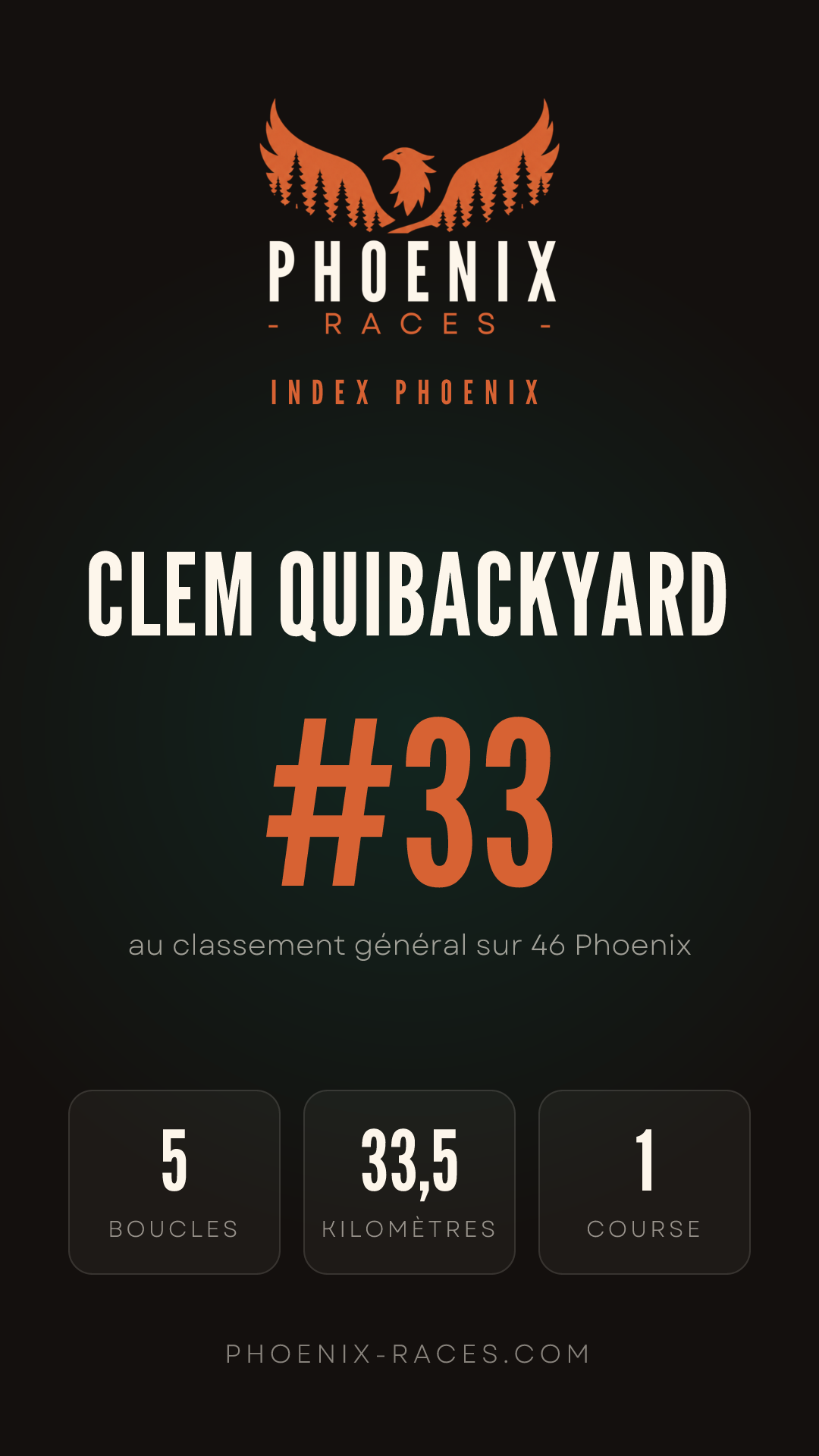 Carte Index Phoenix de Clem Quibackyard