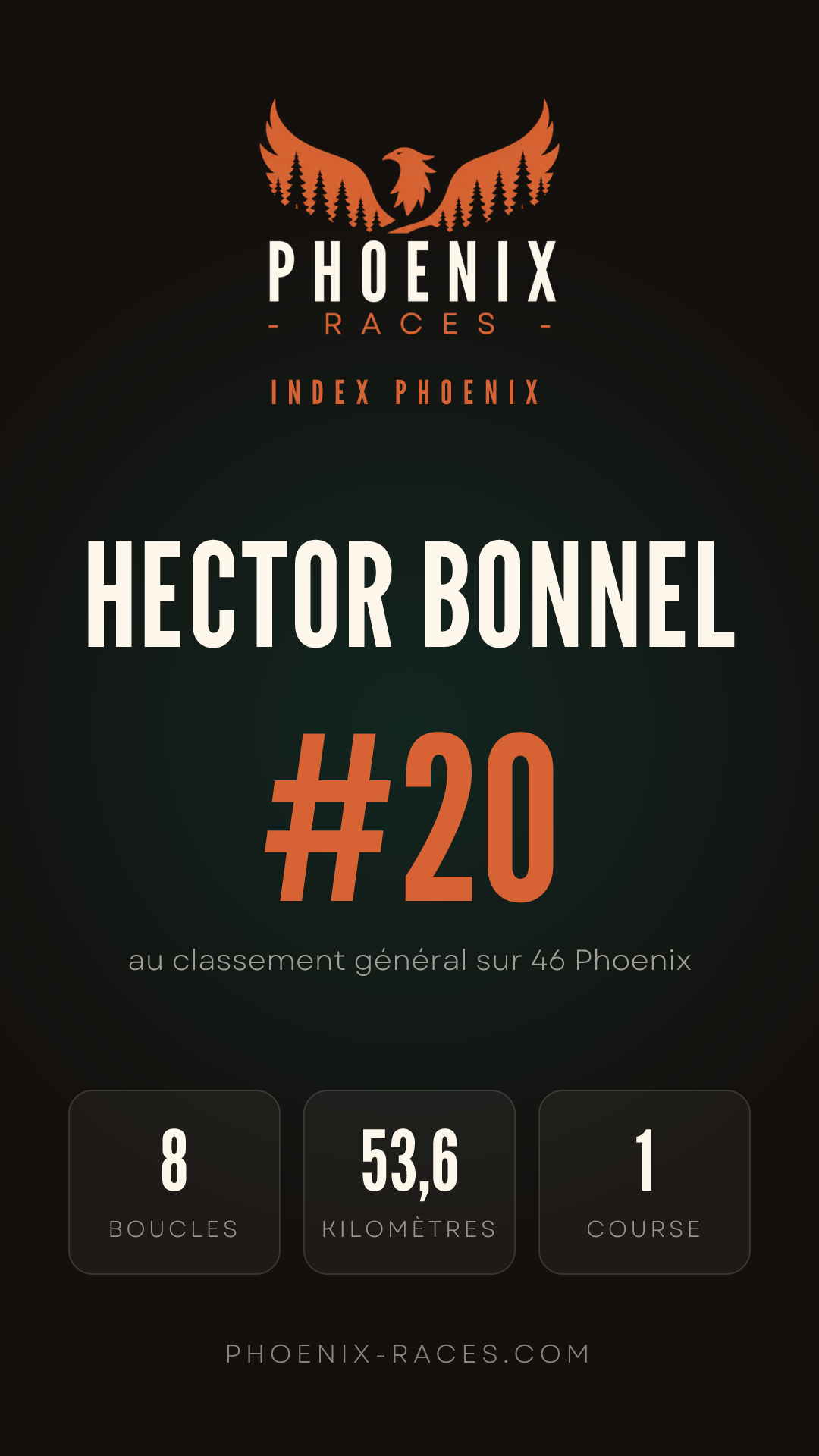 Carte Index Phoenix de Hector Bonnel