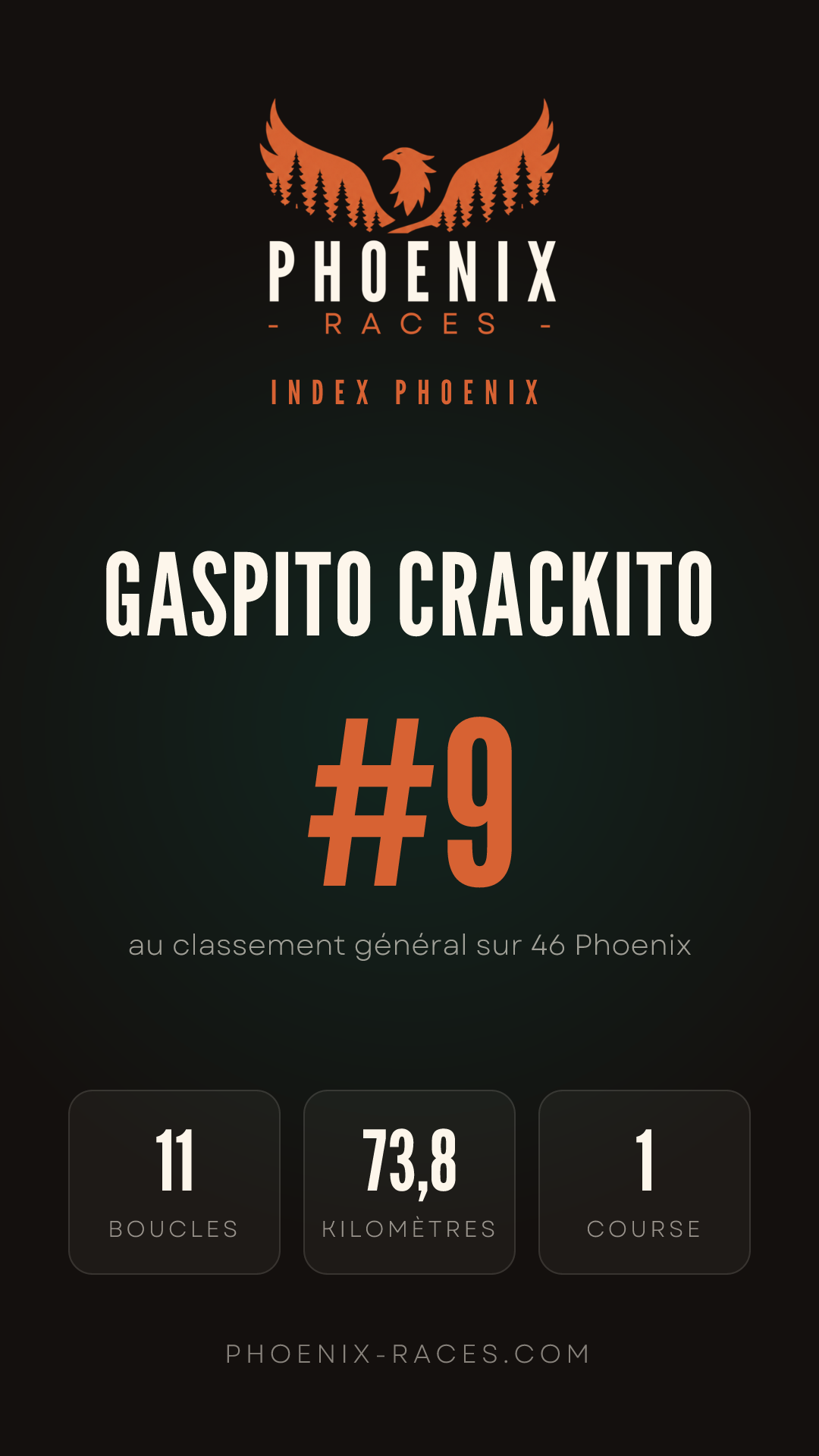 Carte Index Phoenix de Gaspito Crackito
