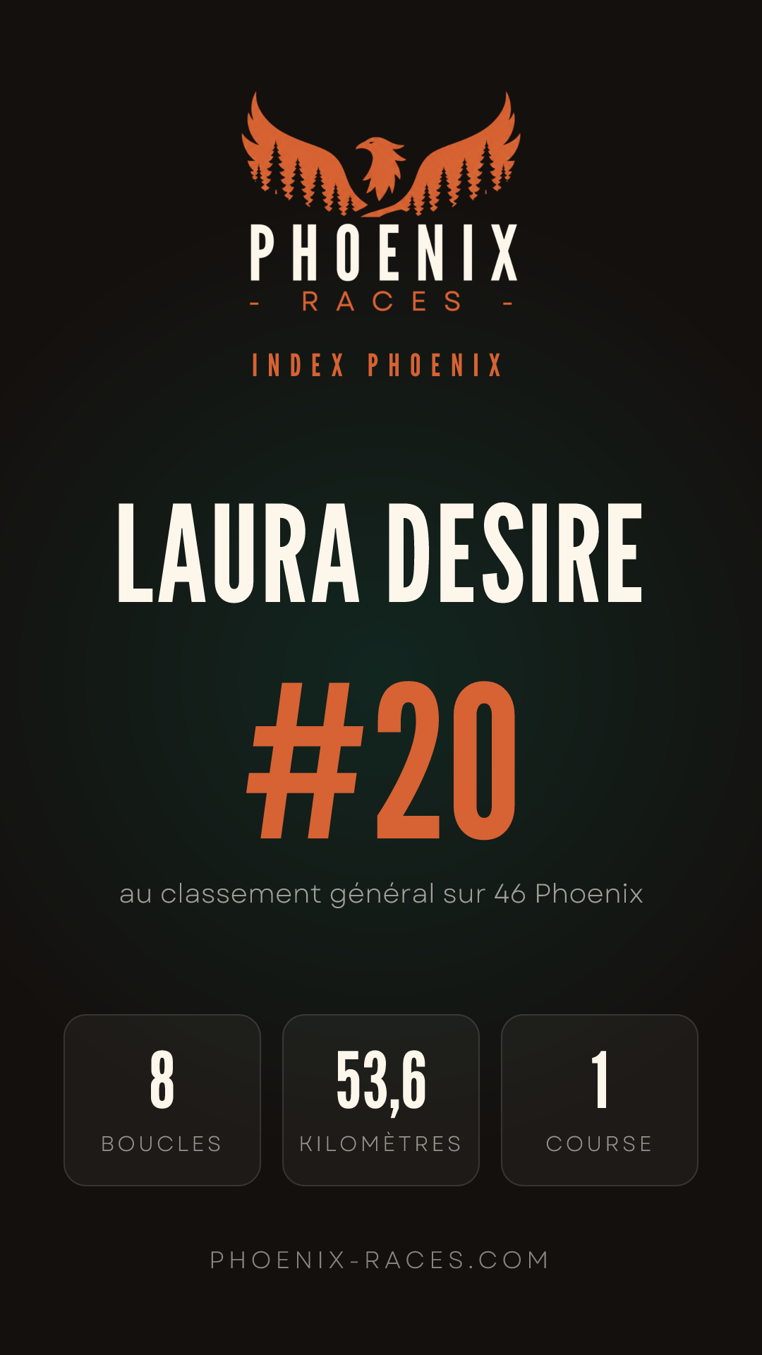 Carte Index Phoenix de Laura Desire