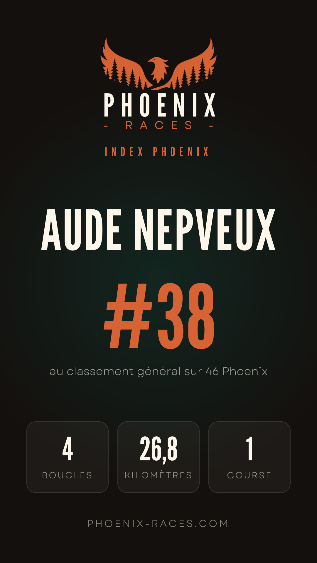 Carte Index Phoenix de Aude Nepveux