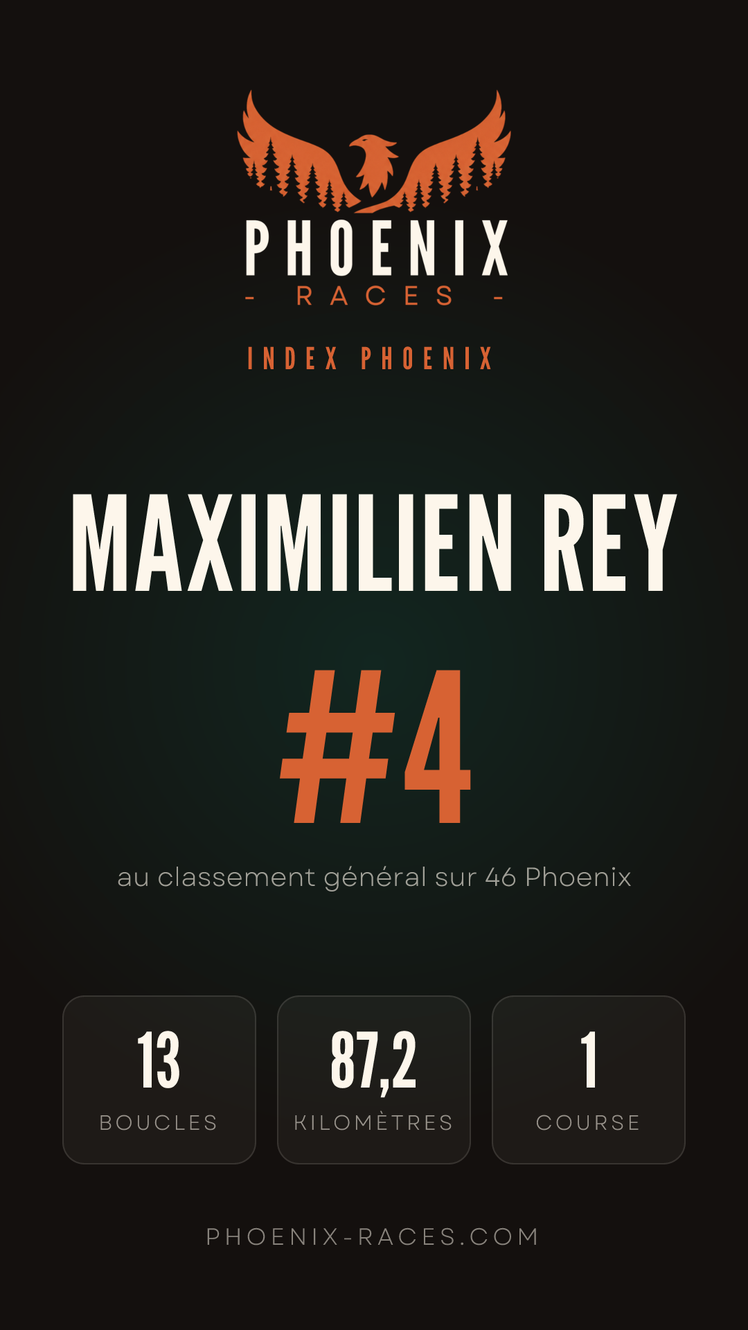 Carte Index Phoenix de Maximilien Rey