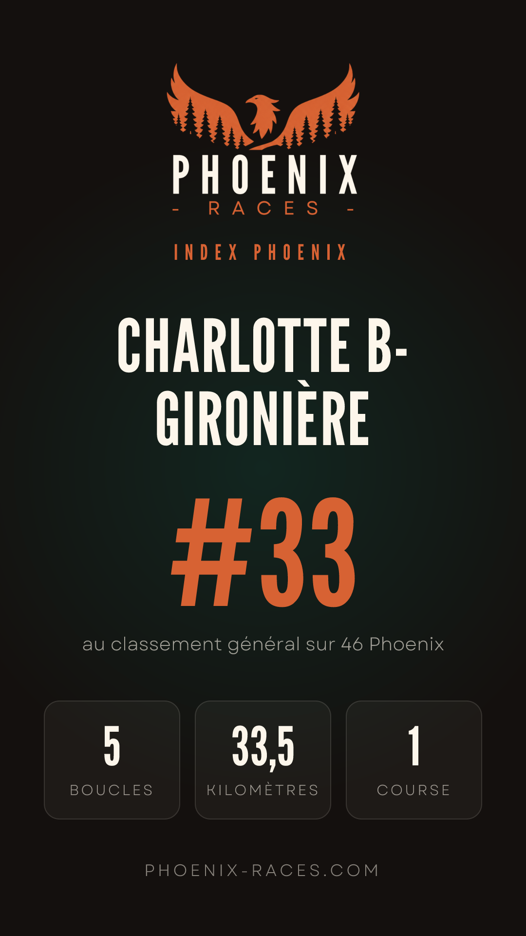 Carte Index Phoenix de Charlotte B-Gironière