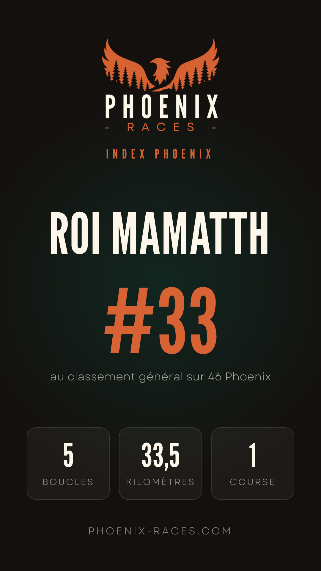 Carte Index Phoenix de Roi Mamatth