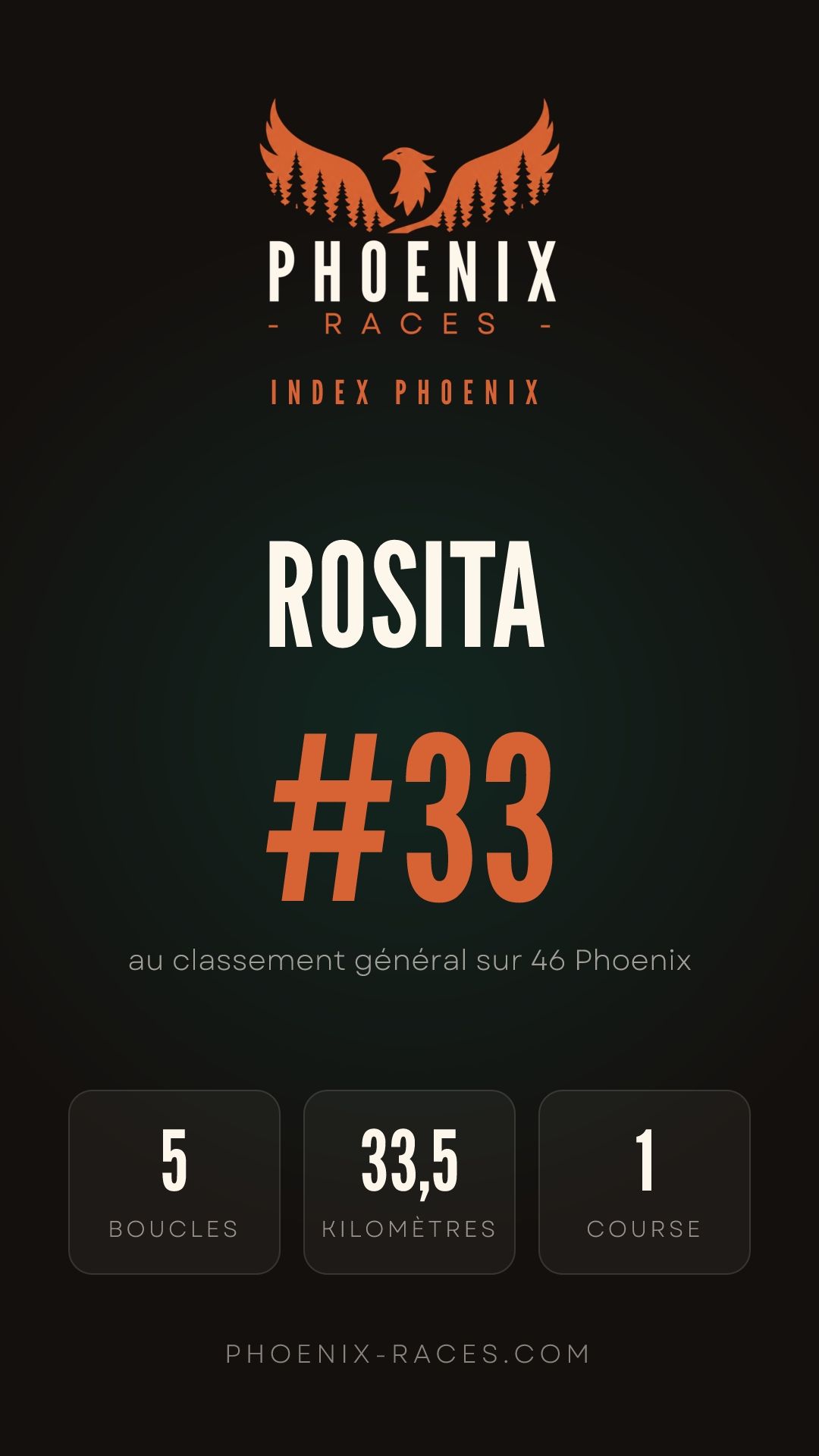 Carte Index Phoenix de Rosita