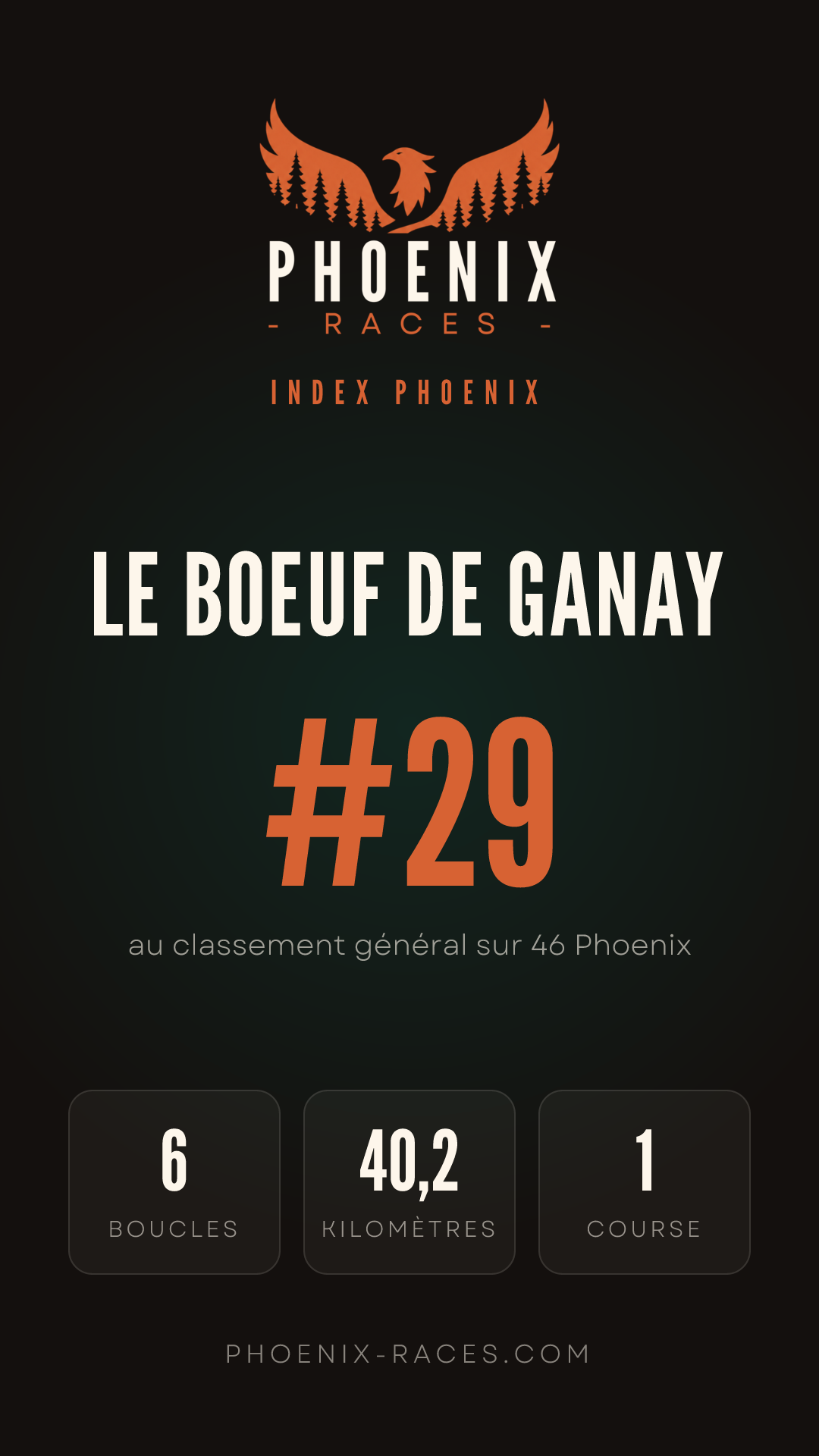 Carte Index Phoenix de Le Boeuf de Ganay