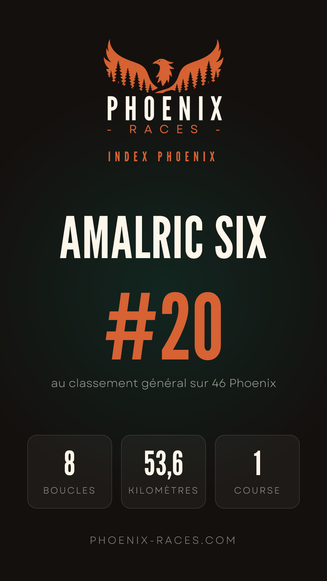 Carte Index Phoenix de Amalric Six