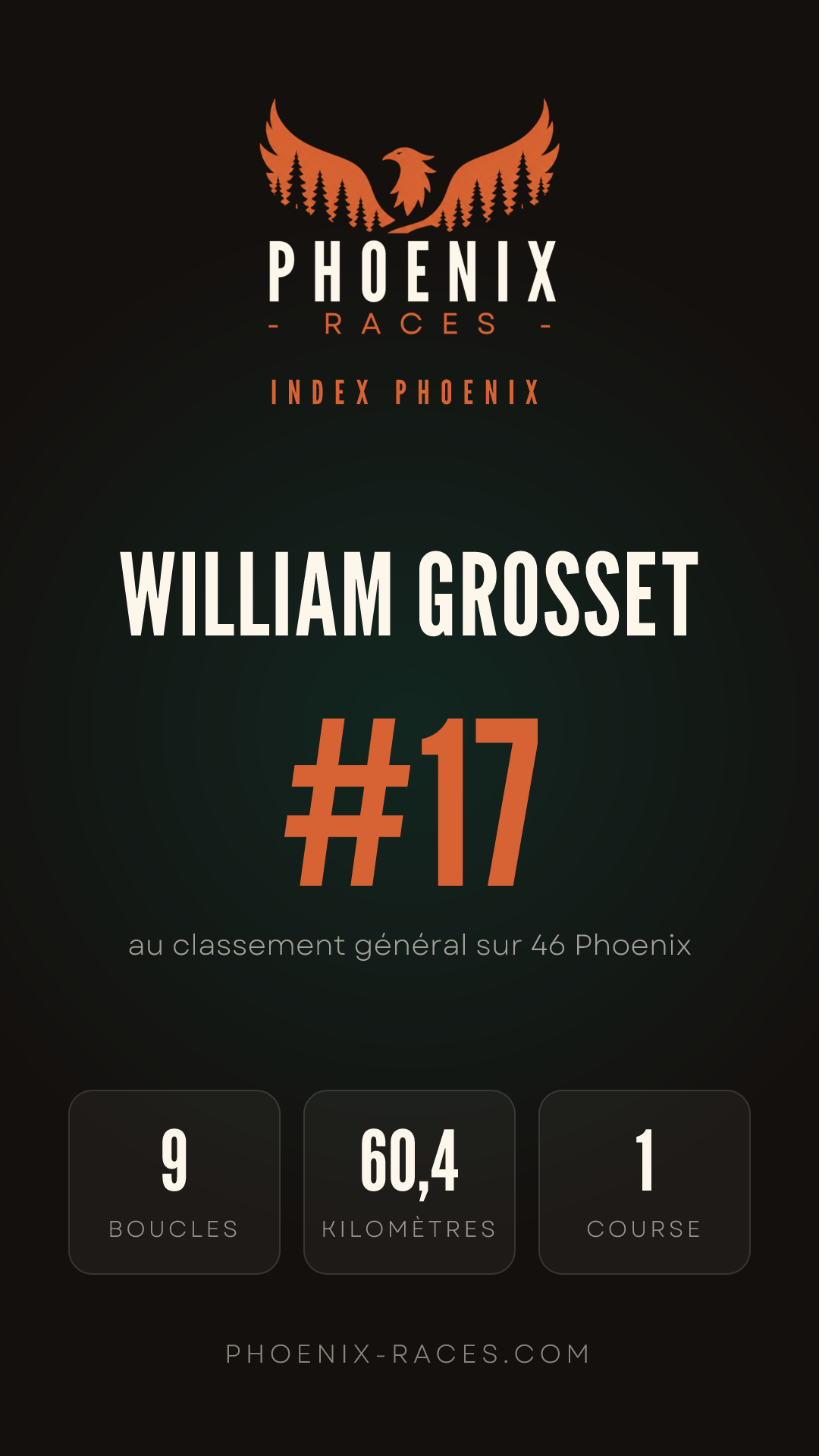 Carte Index Phoenix de William Grosset